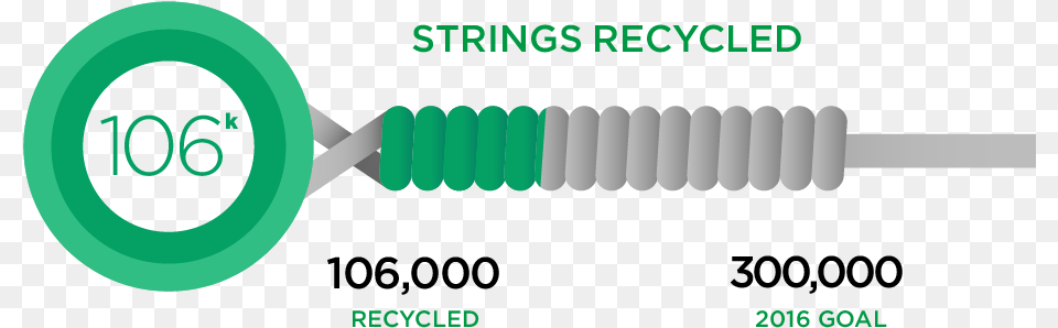 The World39s First String Recycling Program Parallel, Brush, Device, Tool, Knot Free Png