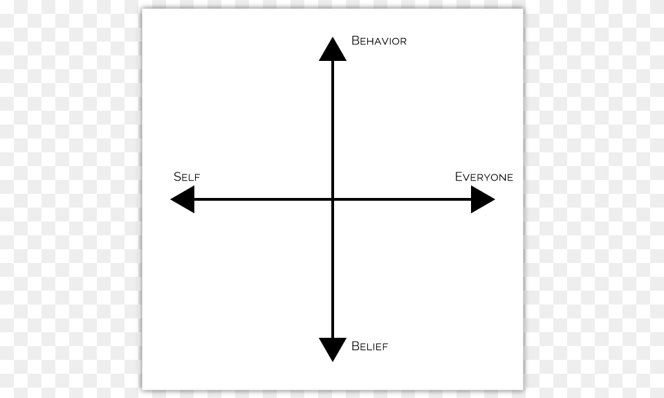 The X Amp Y Axis Represent Two Questions Four Quadrant Chopper Operation, Cross, Symbol Png