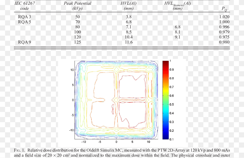 The X Ray Beam Qualities Used In This Study, Chart, Plot Free Transparent Png