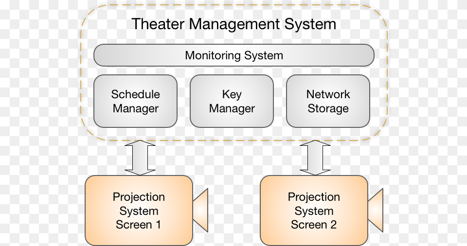 Theater Management System, Text Png