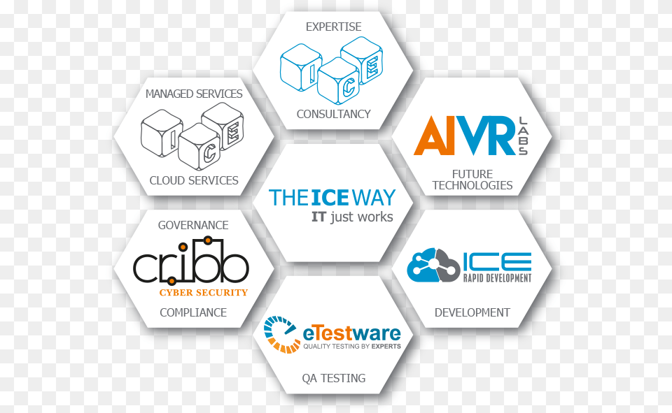 Theiceway Ecosystem Similar Project High Line Free Transparent Png