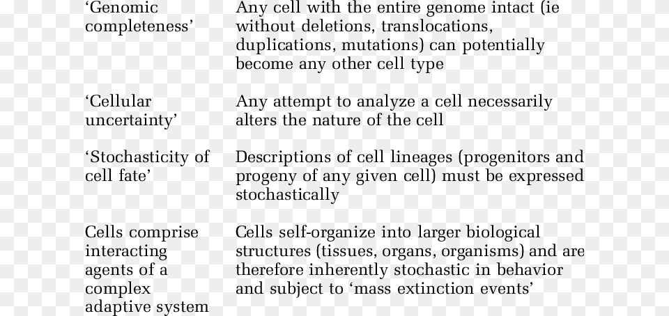 Themes In Postmodern Biology, Text, Menu Free Transparent Png