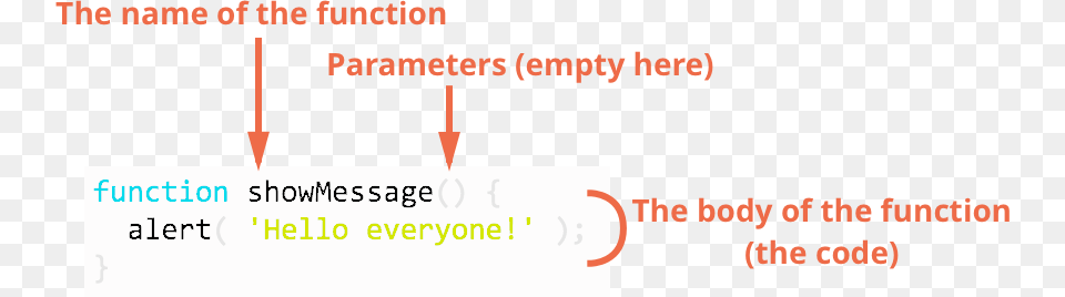 Then A List Of Parameters Between The Parentheses And Sail, Text, Chart, Plot Png