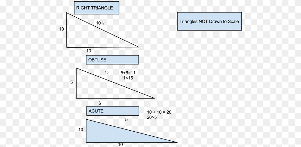 Then The Triangle Is A Right Triangle Diagram, Text, Page Png