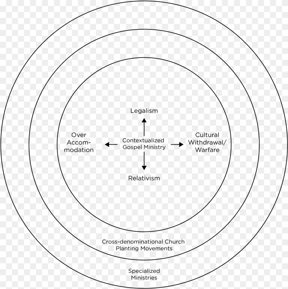 Theological Concentric Circles Circle, Gray Free Png