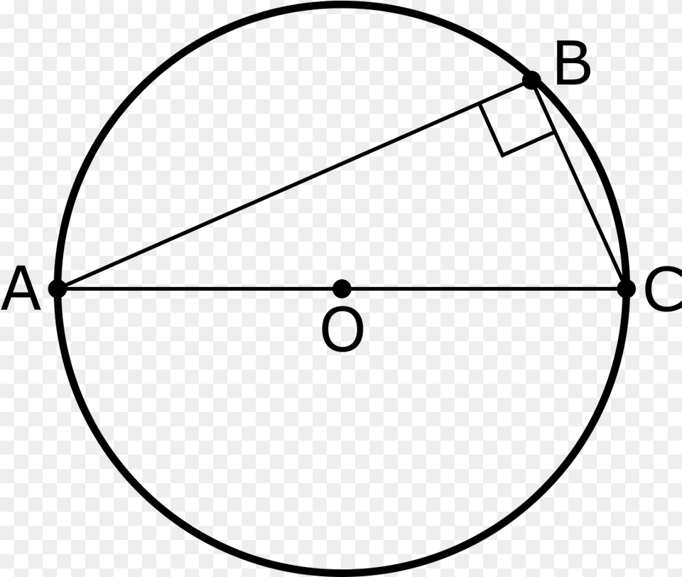 Theoreme De Thales Cercle, Gray Png