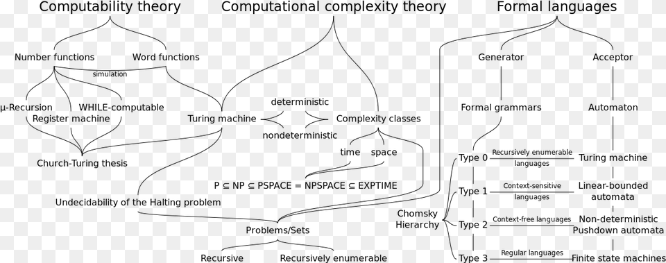 Theoretical Computer Science, Gray Png