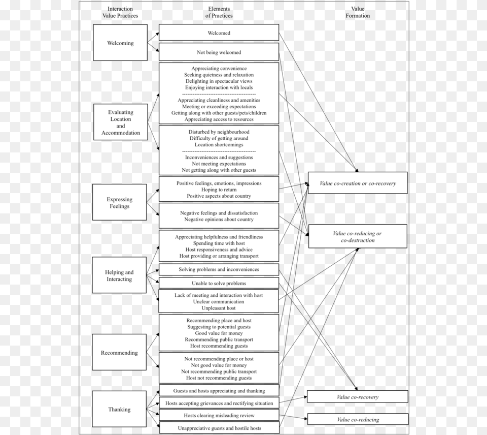 Theoretical Framework Of Airbnb, Text Free Transparent Png