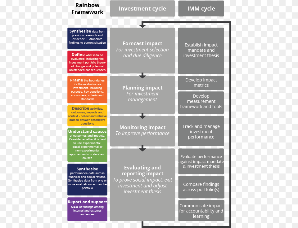 Theory Of Change Impact Investing, Advertisement, Poster, Text Free Png Download