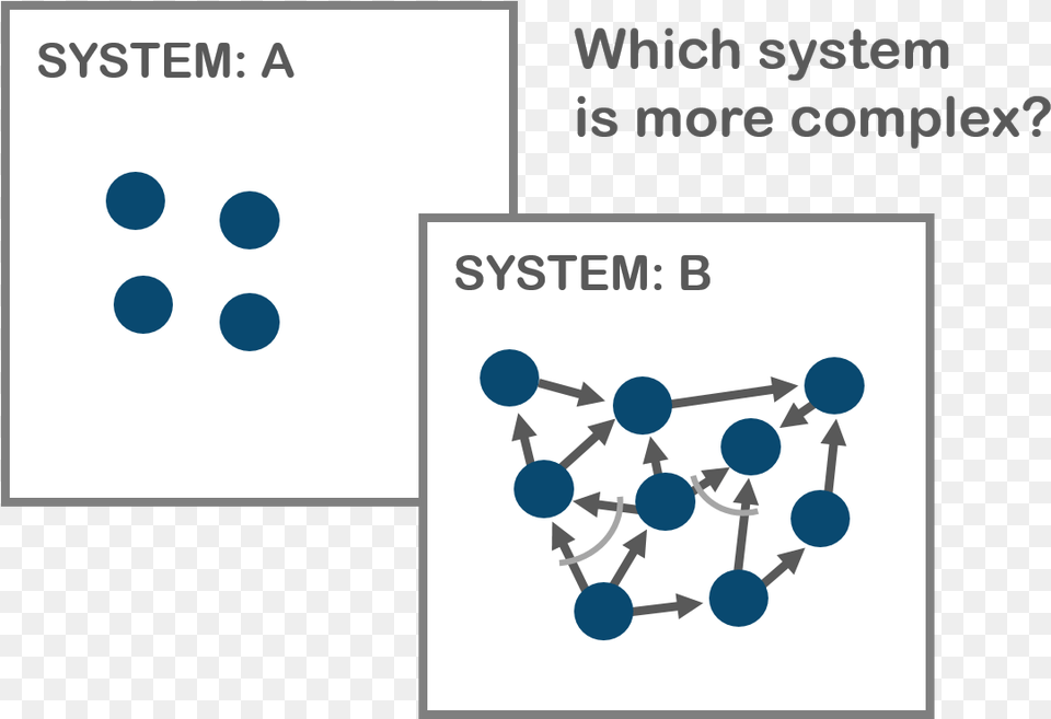 Theory Of Constraints Graphic Design, Network Png Image