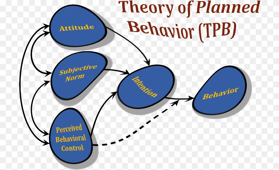Theory Of Planned Behaviour, Accessories, Sunglasses, Device, Grass Free Png