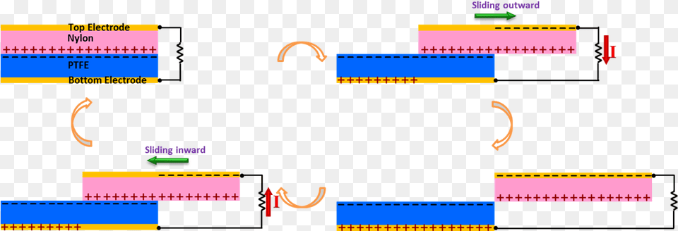 Theory Of Sliding Mode Triboelectric Nanogenerators, Text Png Image