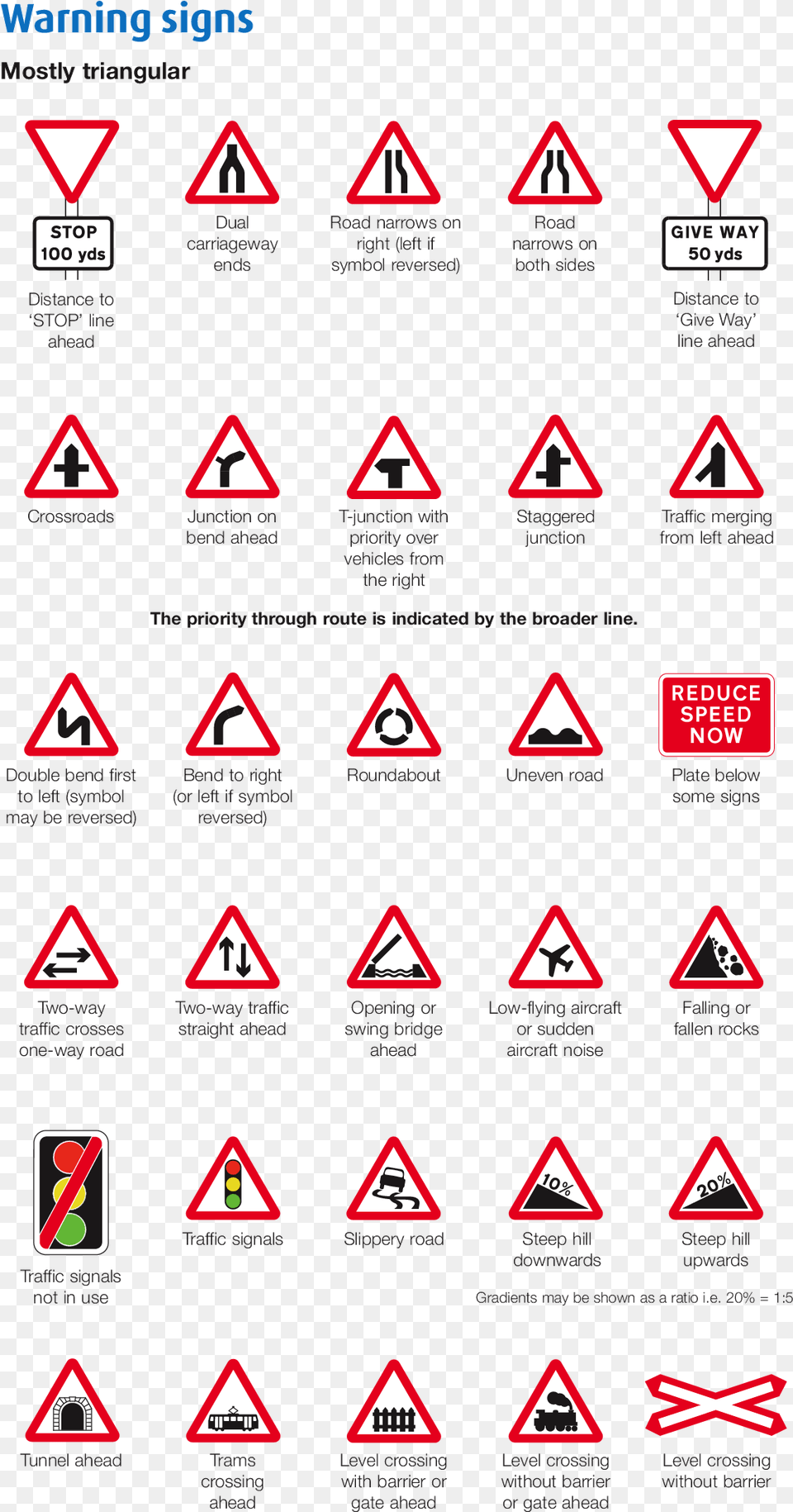 Theory Test Uk 2018, Sign, Symbol, Road Sign, Scoreboard Free Png Download