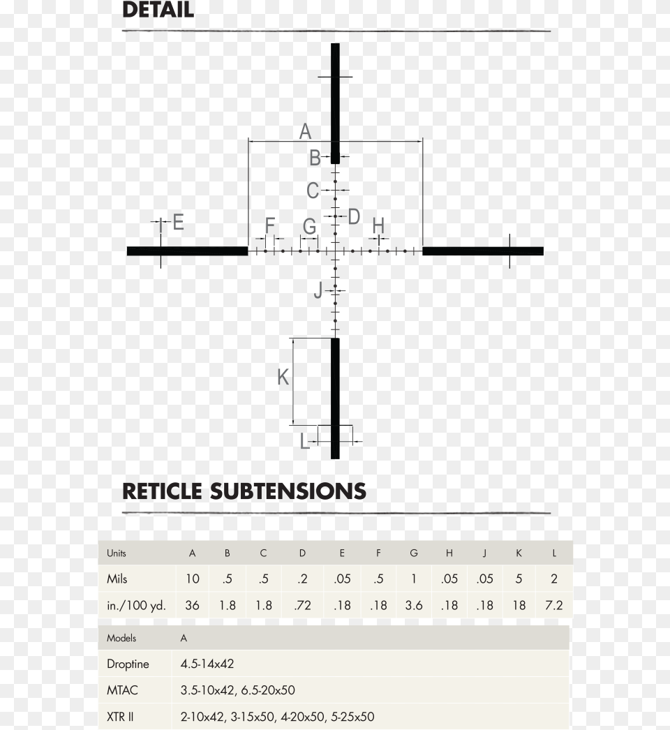 There Are A Surprising Number Of Known Measurements Number, Chart, Plot Free Png