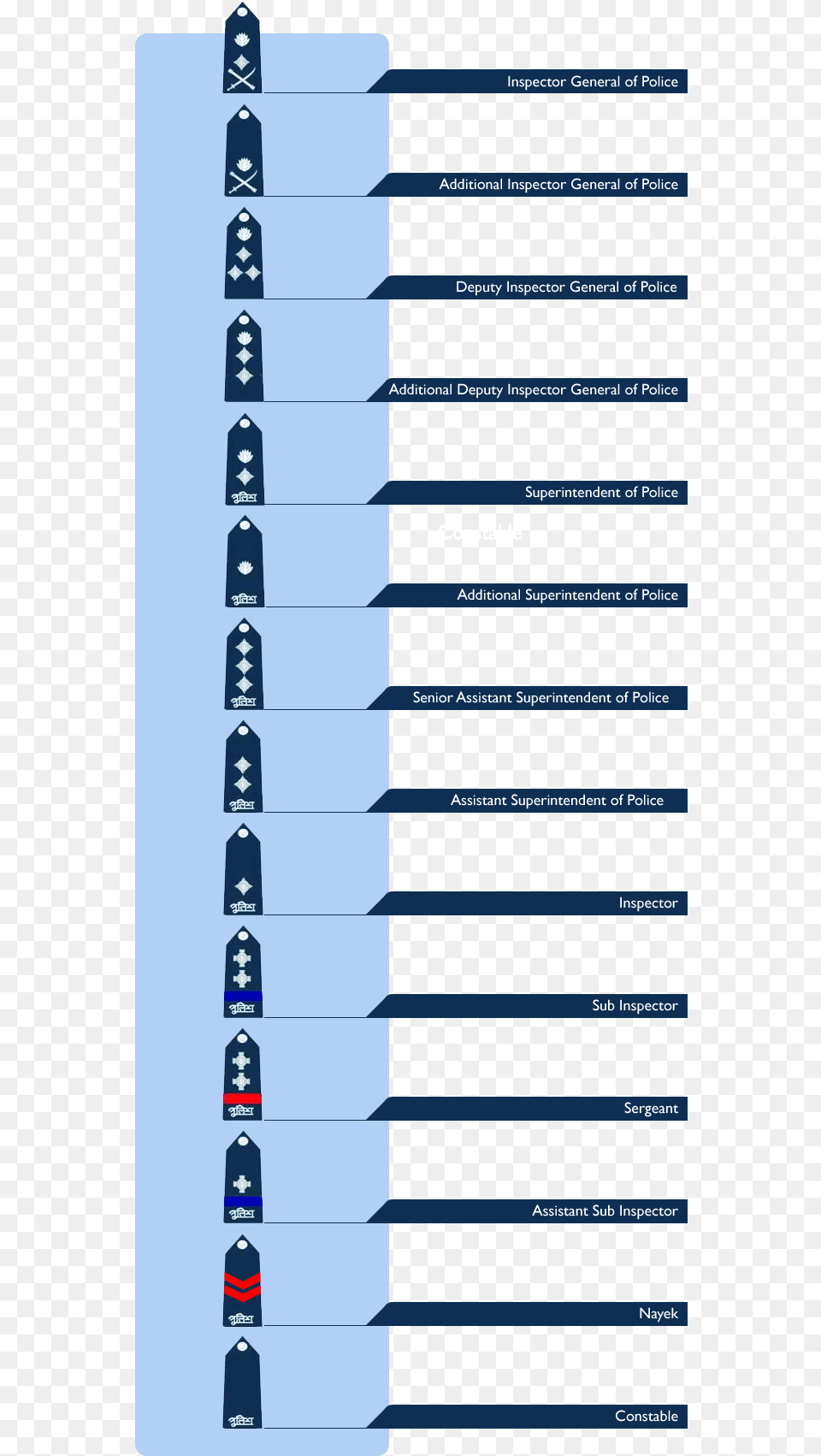 There Are Different Insignias That The Officers And Rank Of Bd Police, Page, Text Free Png Download