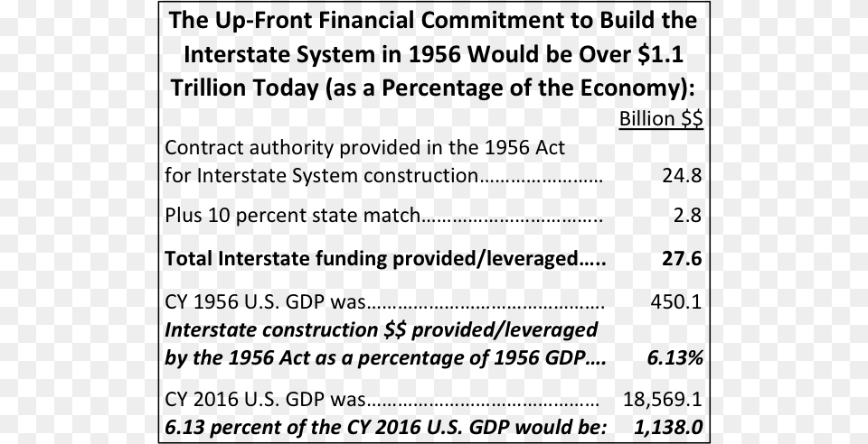 There Are No Perfect Ways To Compare Different Dollar Capital For Merchants, Gray Png