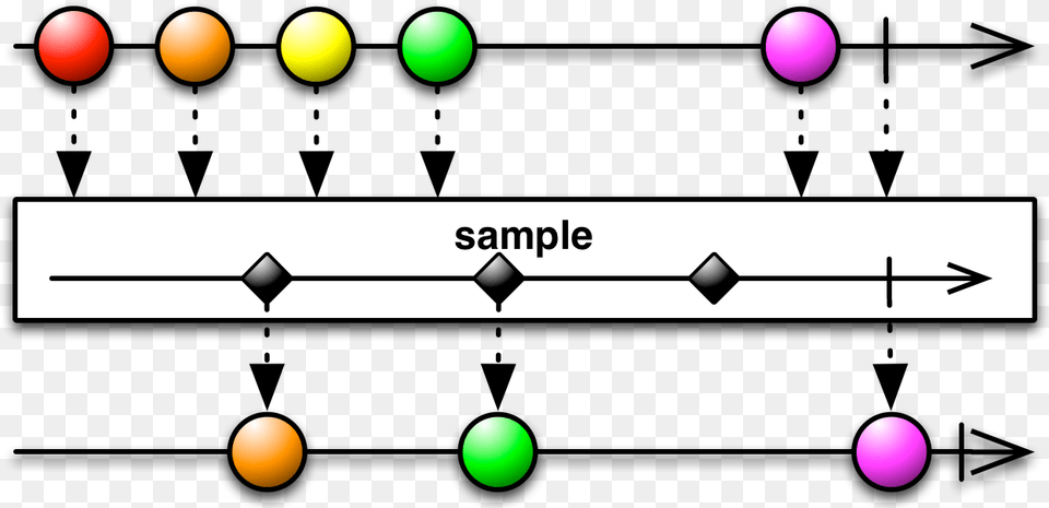 There Ia Also A Variant Of Sample That Samples The Rxjava Throttlelast, Sphere, Light, Astronomy, Moon Free Transparent Png