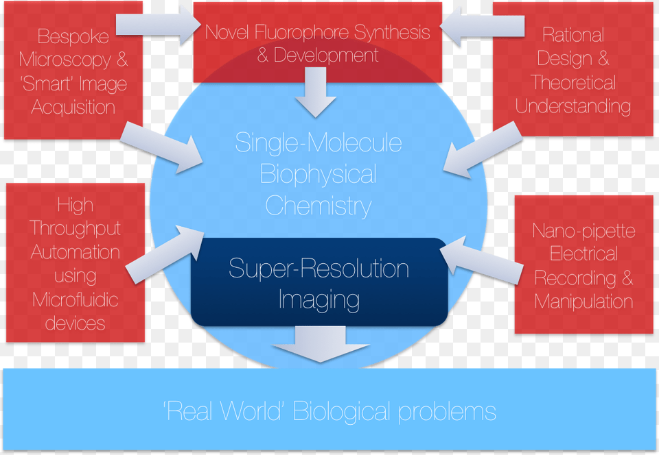 There Is A Fundamental Limit To How Small We Can See Diagram, Text Free Png Download