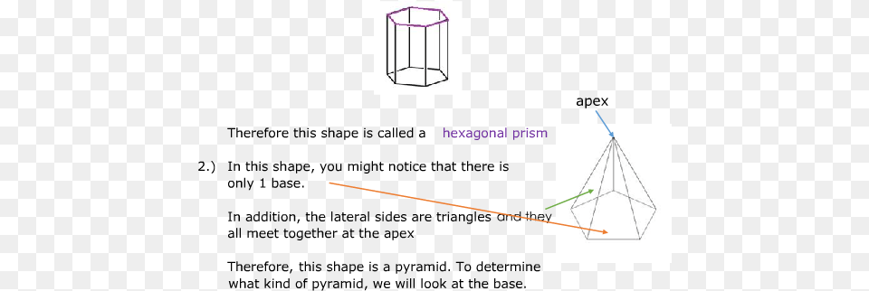 Therefore The Base Is A Pentagon Triangle Png Image