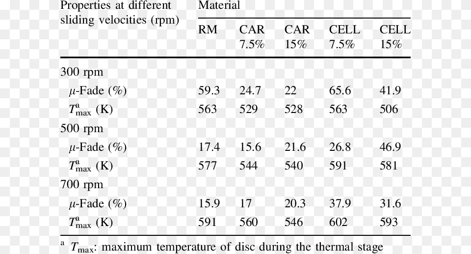 Thermal And Fade Behaviors Of The Samples Tratamiento Farmacologico De Hipertension Arterial, Chart, Plot, Measurements, Text Free Png Download