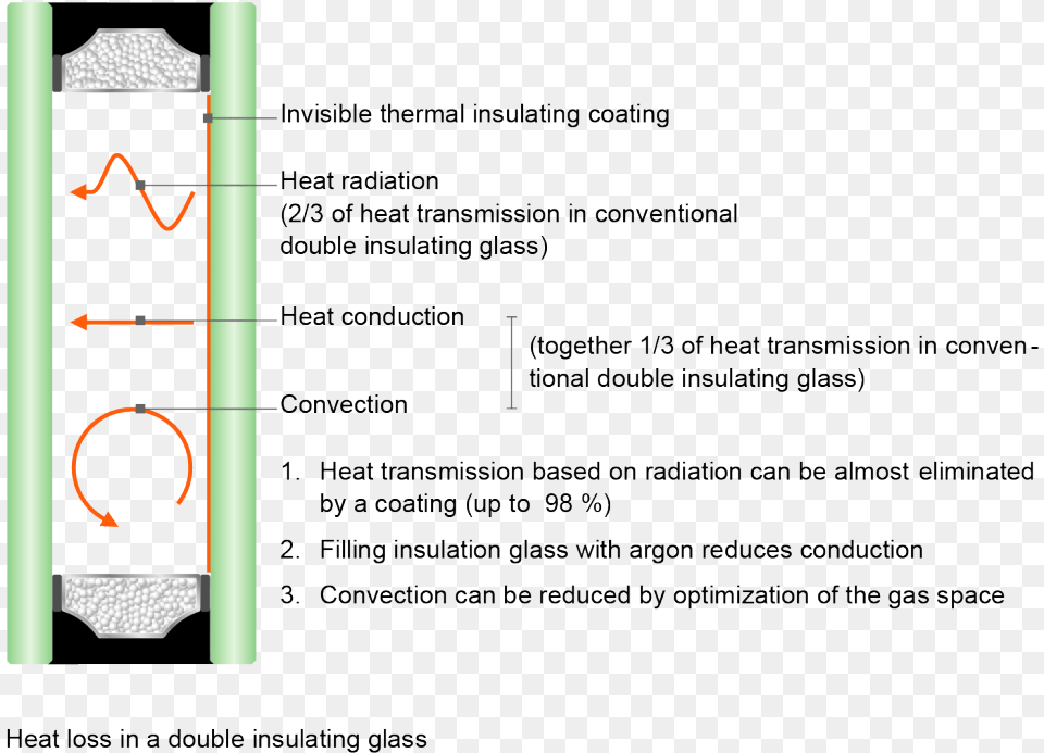 Thermal Insulation Heat Loss, Chart, Plot, Light, Text Free Transparent Png