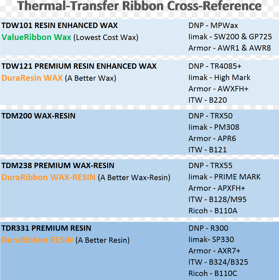 Thermal Transfer Ribbon Wax Vs Resin, Page, Text Png