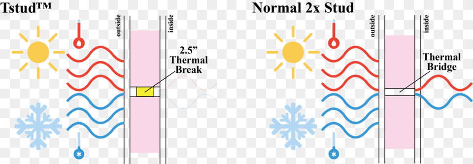 Thermalbridge Portable Network Graphics, Outdoors, Nature Free Transparent Png
