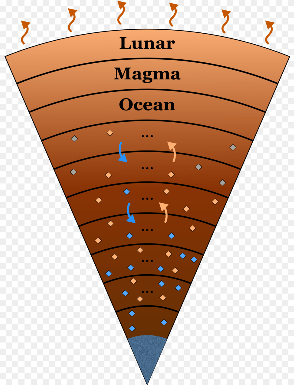 Thermochemical Evolution Of The Moon Illustration, Person Free Png Download