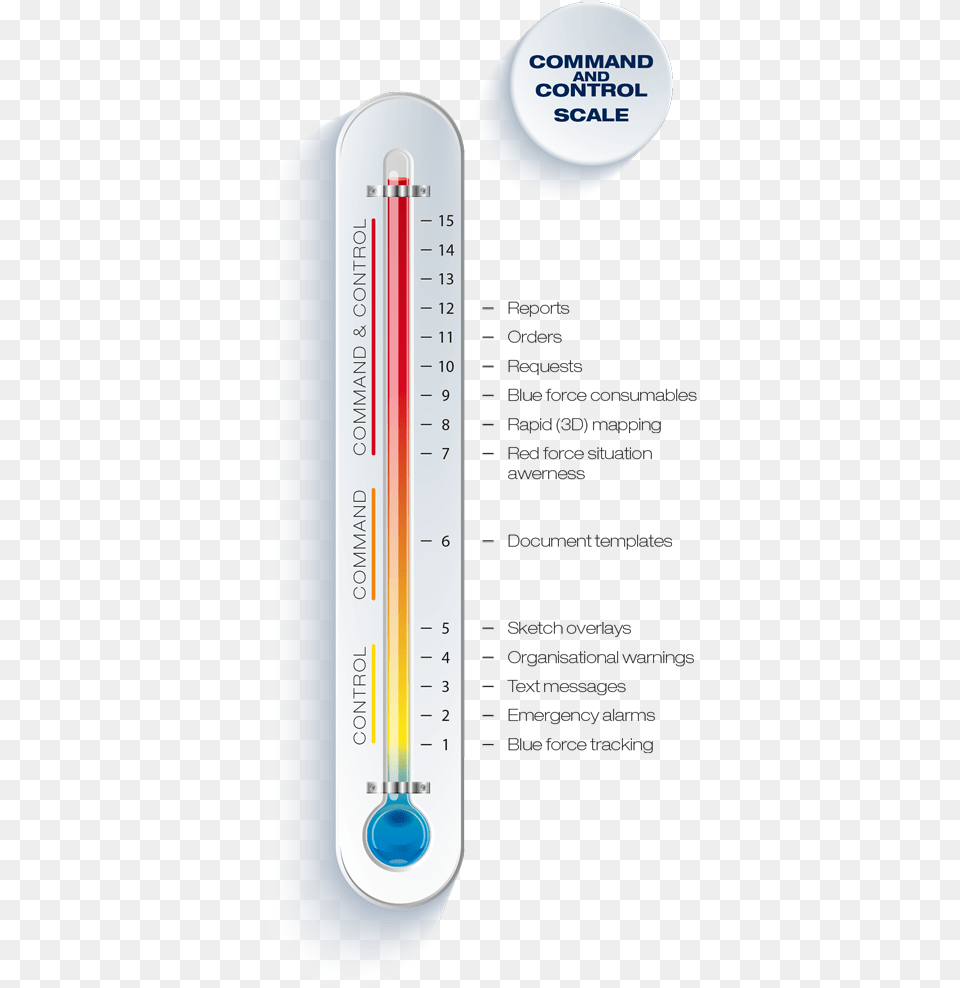 Thermometer Free Png