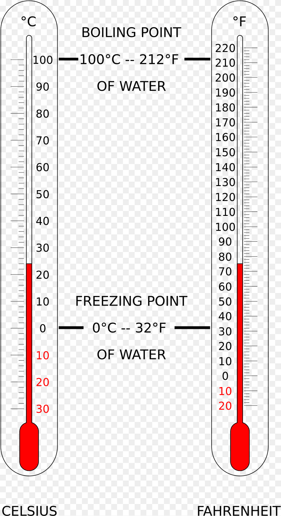 Thermometer Png Image