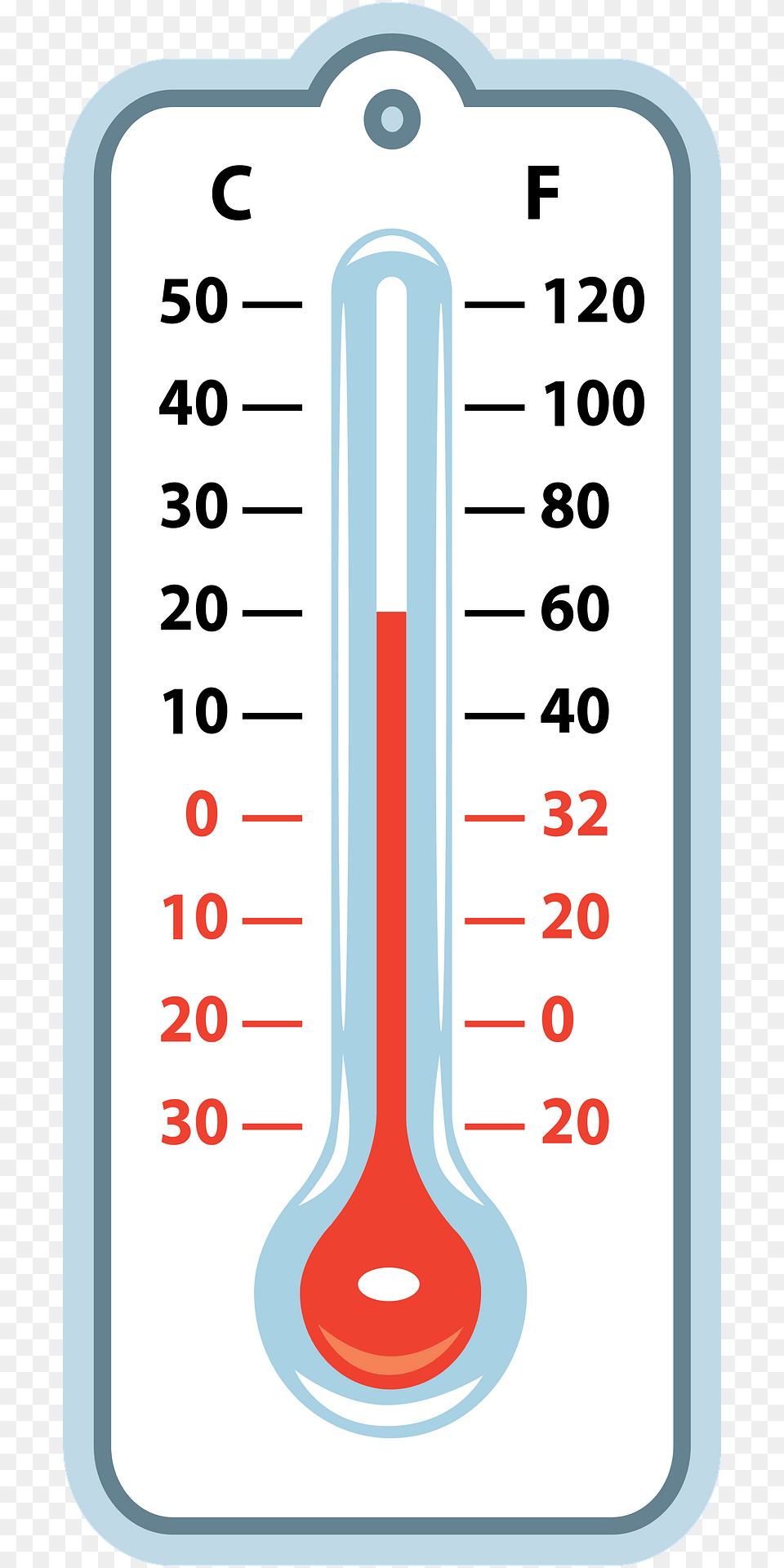 Thermometer Clipart, Chart, Cutlery, Plot, Spoon Free Png Download