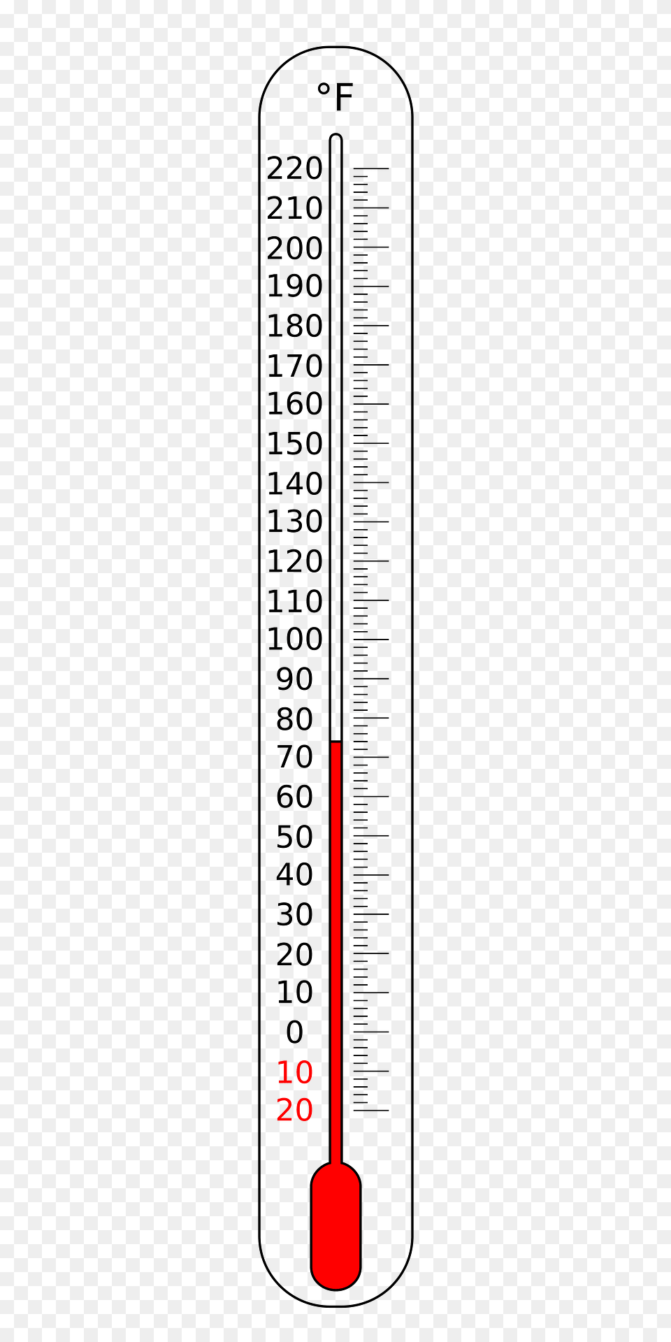 Thermometer Fahrenheit Clipart, Chart, Plot Png