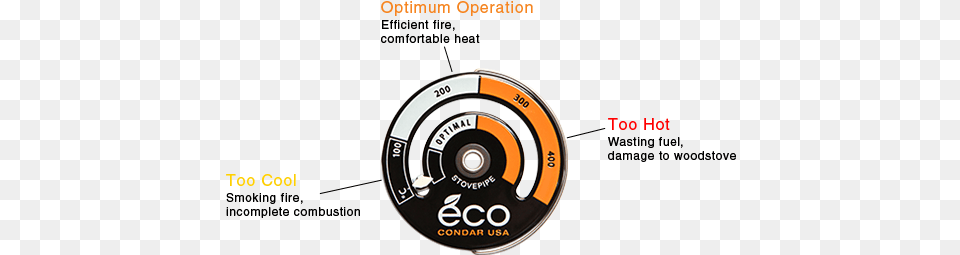 Thermometer Use Diagram Wood Stove Temperature Creosote, Machine, Spoke, Wheel, Disk Free Png