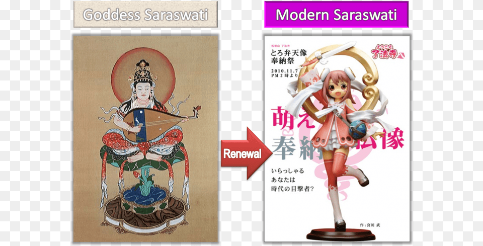 These Are Two Depictions Of Saraswati An Indian Goddess, Book, Comics, Publication, Figurine Png