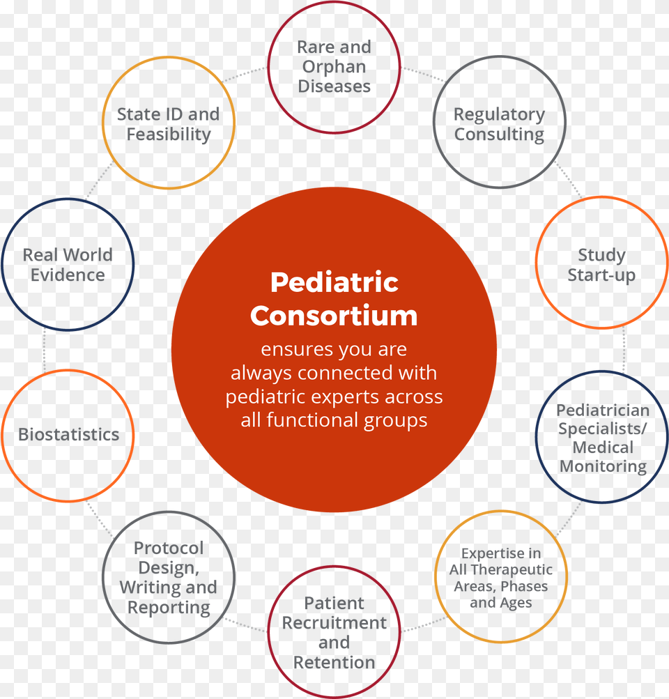 These Challenges Demand That You Partner With An Experienced Pediatrics Free Png Download