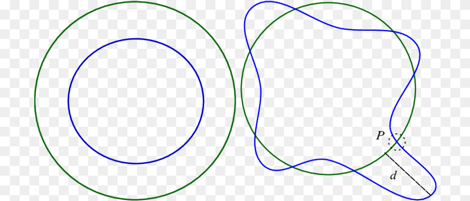 These Concentric Circles Have Hausdorff And 1 Distances 7 Concentric Circles, Light Free Png