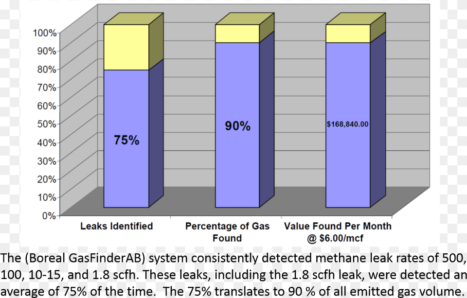 These Leaks Including The Chart, Plot, Mailbox Free Png Download