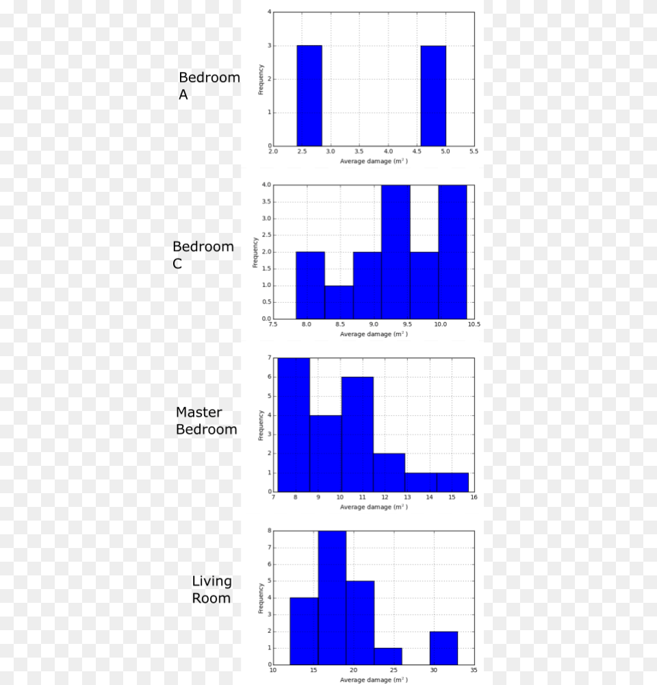 These Results Are Then Correlated To Individual Community Diagram, Chart Free Transparent Png