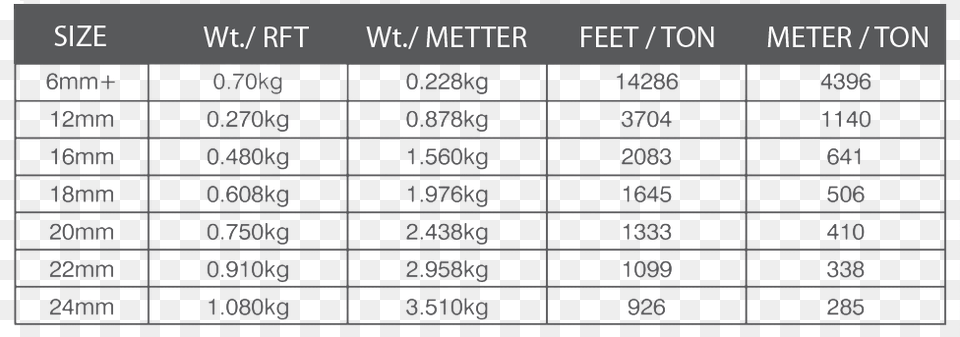 These Rods Are Manufactured In Long Lengths And Can Plain Round Bar Sizes, Chart, Plot, Scoreboard, Measurements Png Image