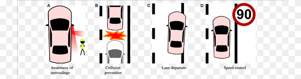 They Are The Cause Of Common Accidents Warning System, Person, Symbol Free Png