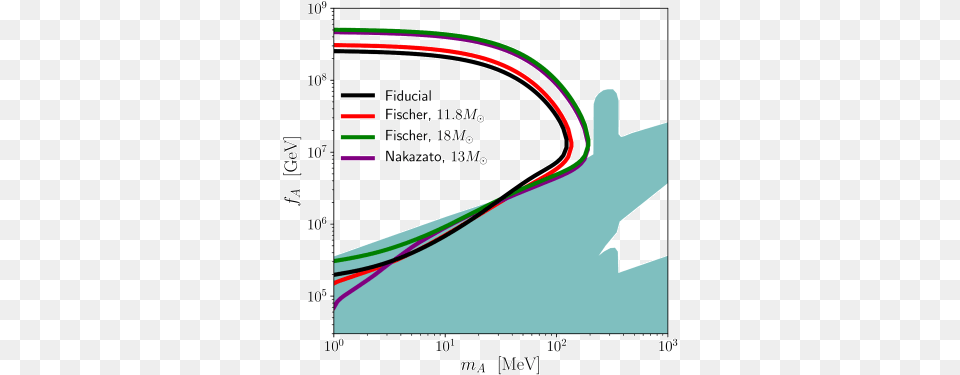 Thick Solid Black Red Green And Red Lines Show The Diagram, Chart, Plot, Gas Pump, Machine Free Transparent Png