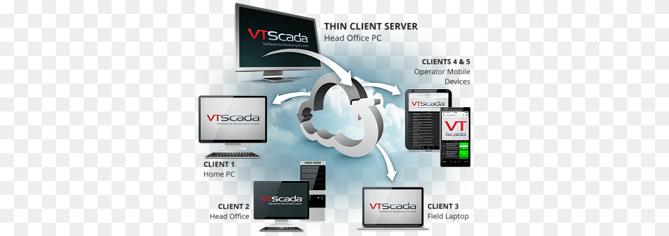 Thin Clients For The Home, Computer, Computer Hardware, Electronics, Hardware Png