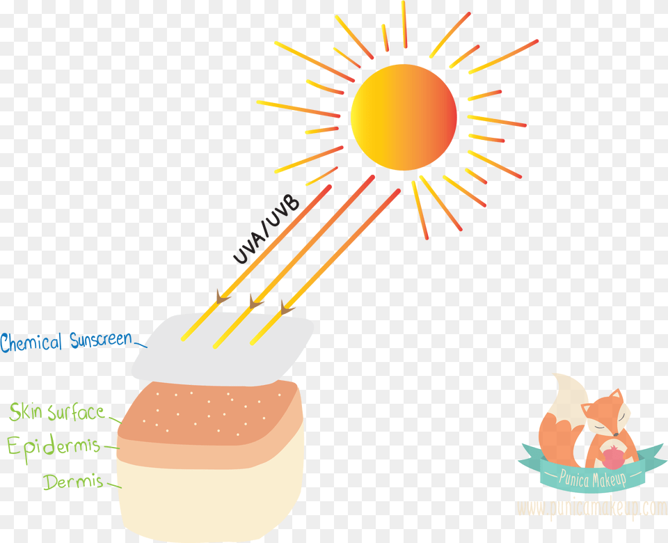 Things You Must Sunlight Clipart Free Png Download