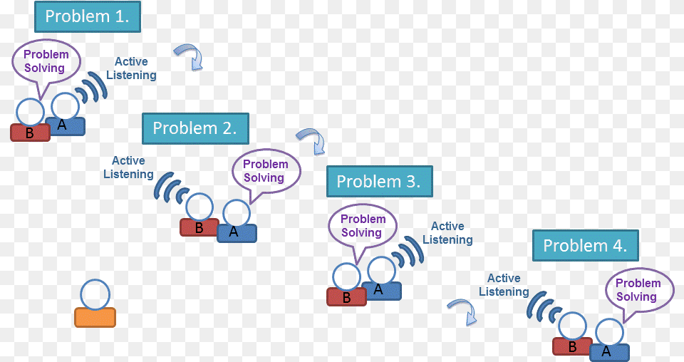 Think Aloud Pair Problem Solving Think Aloud Pair Problem Solving Strategy Free Png