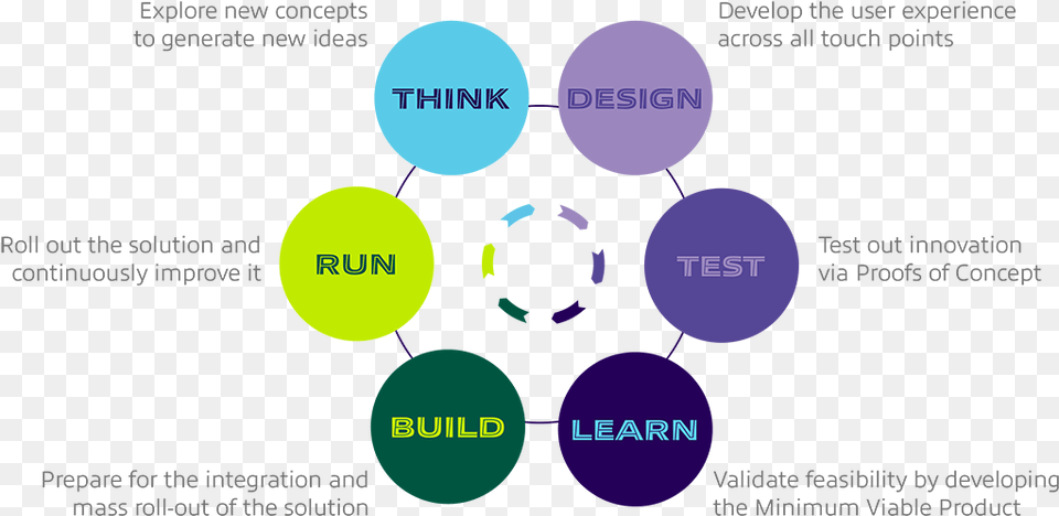 Think Design Build Run, Sphere, Nature, Night, Outdoors Png Image