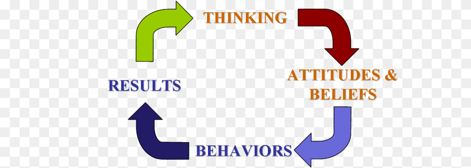 Thinking Attitudes Change Pride Cycle Lds Clipart, Logo, Text Free Png