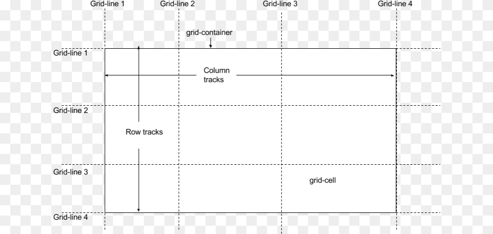 Thinking In Css Grid Statuscode Medium Monochrome, Page, Text, White Board, Diagram Free Transparent Png