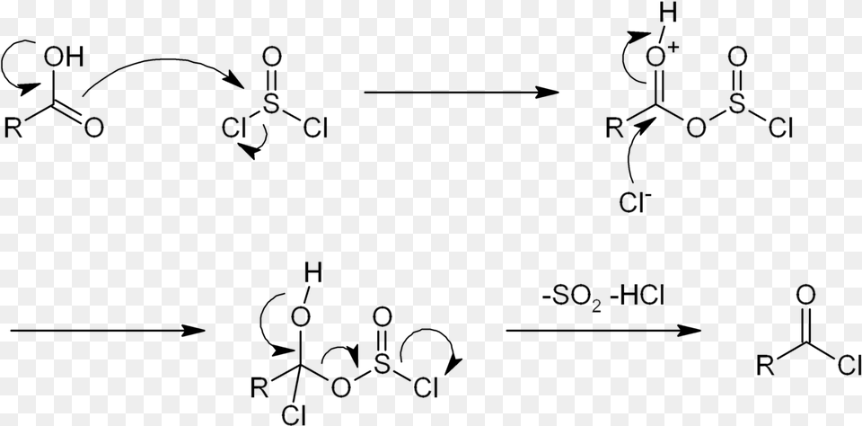 Thionyl Chloride With Acid, Blackboard Png Image