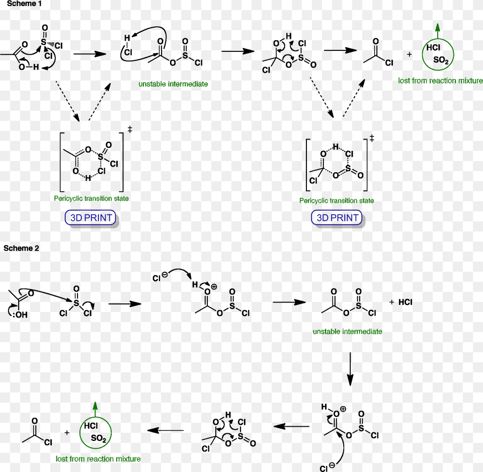 Thionylchloride Acid Chloride Formation Free Png