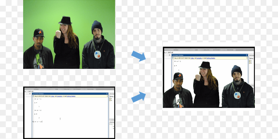 This Background May Not Seem Particularly Quotentertaining Matlab Green Screen, Person, Hat, Coat, Clothing Png